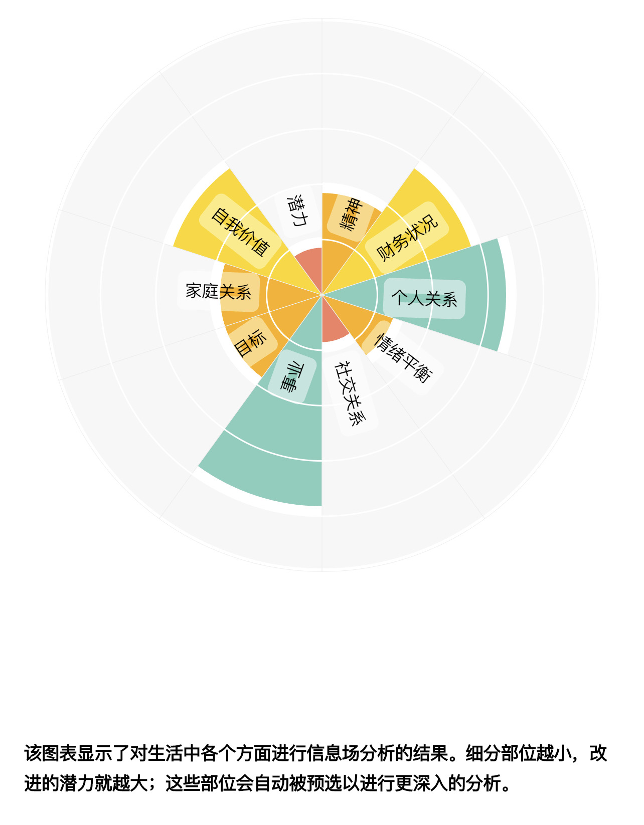 量子科技Healy費用結構調整